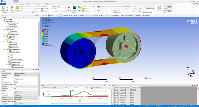 ANSYS Motion Crack
